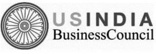 USINDIA BUSINESSCOUNCIL trademark