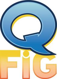 Q FIG trademark