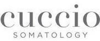 CUCCIO SOMATOLOGY trademark