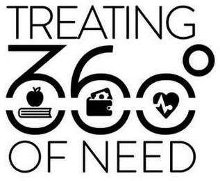 TREATING 360° OF NEED trademark