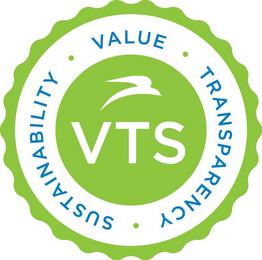 VTS · VALUE ·TRANSPARENCY SUSTAINABIILTY· trademark