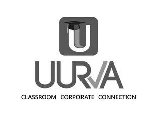 U UURVA CLASSROOM CORPORATE CONNECTION trademark