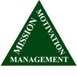 MISSION MOTIVATION MANAGEMENT trademark