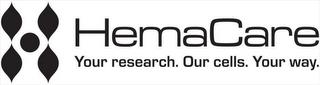 HEMACARE YOUR RESEARCH. OUR CELLS. YOURWAY. trademark