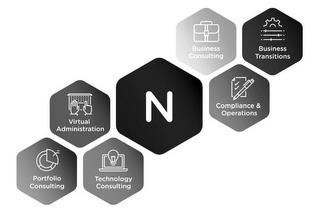 N BUSINESS CONSULTING BUSINESS TRANSITIONS COMPLIANCE & OPERATIONS TECHNOLOGY CONSULTING VIRTUAL ADMINISTRATION PORTFOLIO CONSULTING trademark