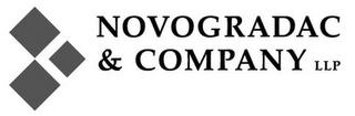 NOVOGRADAC & COMPANY LLP trademark