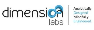 DIMENSION LABS ANALYTICALLY DESIGNED MINDFULLY ENGINEERED trademark