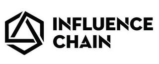 INFLUENCE CHAIN trademark