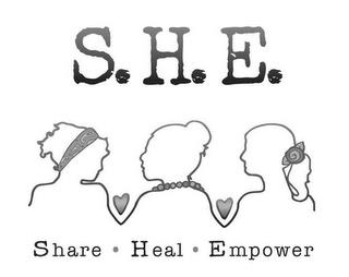 S.H.E. SHARE · HEAL · EMPOWER trademark