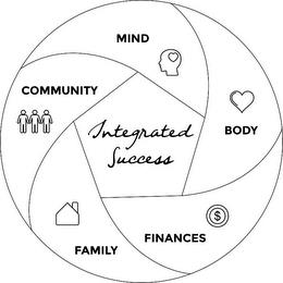 INTEGRATED SUCCESS MIND BODY FINANCES FAMILY COMMUNITY trademark