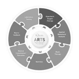 ARTS OXFORD AUTISM RECOVERY THRU SYNERGY HYPERBARIC OXYGEN THERAPY APPLIED BEHAVIORAL ANALYSIS MUSIC THERAPY NUTRITION MEDICAL CONSULTATION/EDUCATION NEURO-FEEDBACK LABORATORY TESTING trademark