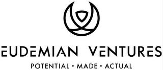 EUDEMIAN VENTURES POTENTIAL · MADE · ACTUAL trademark