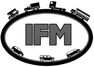 IFM trademark