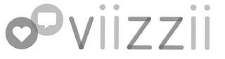 VIIZZII trademark