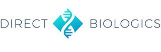 DIRECT BIOLOGICS trademark