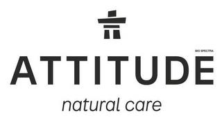 BIO SPECTRA ATTITUDE NATURAL CARE trademark