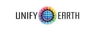 UNIFY EARTH trademark