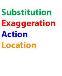 SUBSTITUTION EXAGGERATION ACTION LOCATION trademark