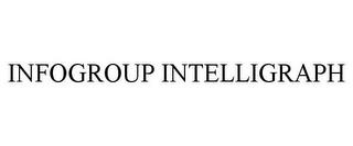 INFOGROUP INTELLIGRAPH trademark