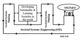 SOCIETAL SYSTEMS THINKING DEVELOPING SUSTAINABLE & LEARNING SOCIETIES IN THE WORLD SOCIETAL SYSTEMS THINKING SSGN&O SOCIETAL SYSTEMS ENGINEERING (SSE) SSE-UM trademark