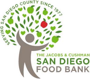 THE JACOBS & CUSHMAN SAN DIEGO FOOD BANK SERVING SAN DIEGO COUNTY SINCE 1977 trademark