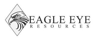 EAGLE EYE RESOURCES trademark