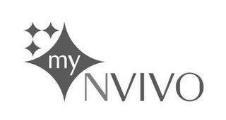 MY NVIVO trademark