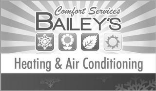 BAILEY'S COMFORT SERVICES HEATING & AIRCONDITIONING trademark