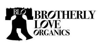 BLO BROTHERLY LOVE ORGANICS trademark