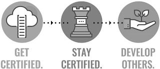 GET CERTIFIED. STAY CERTIFIED. DEVELOP OTHERS. trademark