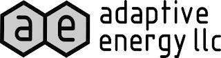 AE ADAPTIVE ENERGY LLC trademark