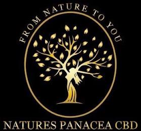 FROM NATURE TO YOU NATURES PANACEA CBD trademark