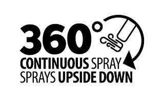 360º CONTINUOUS SPRAY SPRAYS UPSIDE DOWN trademark