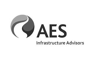 AES INFRASTRUCTURE ADVISORS trademark