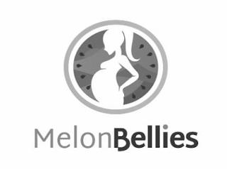 MELONBELLIES trademark