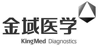 KINGMED DIAGNOSTICS trademark