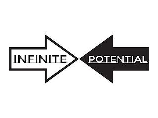 INFINITE POTENTIAL trademark