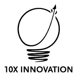 10X INNOVATION trademark