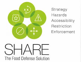 SHARE THE FOOD DEFENSE SOLUTION STRATEGY HAZARDS ACCESSIBILITY RESTRICTION ENFORCEMENT trademark