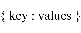 { KEY : VALUES } trademark