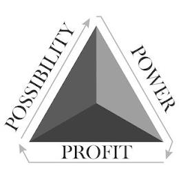 POSSIBILITY POWER PROFIT trademark