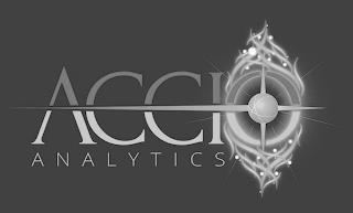 ACCIO ANALYTICS trademark