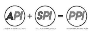 API ATHLETIC PERFORMANCE INDEX + SPI SKILL PERFORMANCE INDEX = PPI PLAYER PERFORMANCE INDEX trademark