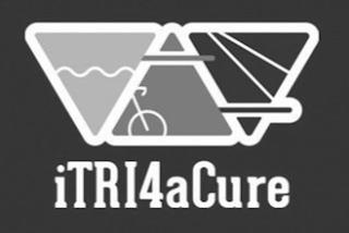 ITRI4ACURE trademark