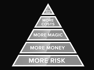 MORE FEAR MORE COSTS MORE MAGIC MORE MONEY MORE RISK trademark