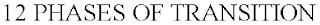 12 PHASES OF TRANSITION trademark