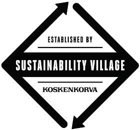 SUSTAINABILITY VILLAGE ESTABLISHED BY KOSKENKORVA trademark