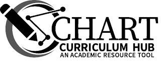 CHART CURRICULUM HUB AN ACADEMIC RESOURCE TOOL trademark