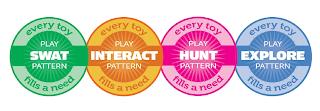 EVERY TOY FILLS A NEED PLAY SWAT PATTERN EVERY TOY FILLS A NEED PLAY INTERACT PATTERN EVERY TOY FILLS A NEED PLAY HUNT PATTERN EVERY TOY FILLS A NEED PLAY EXPLORE PATTERN trademark