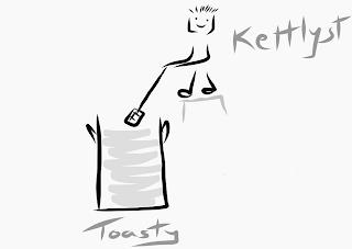 TOASTY KETTLYST trademark